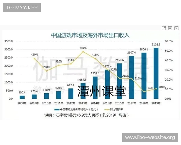 PG壹号娱乐模型在未来游戏行业的发展趋势预测,帮助企业提前布局实现长远发展 PG壹号娱乐模型在未来游戏行业的发展趋势预测,帮助企业提前布局实现长远发展